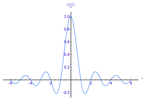 Sinc Function